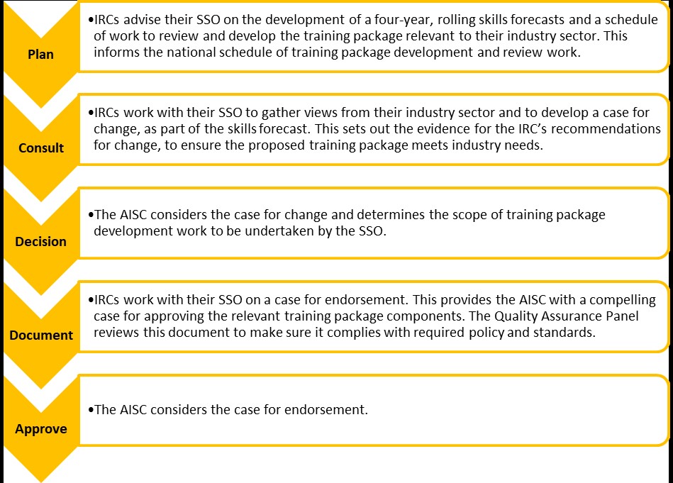 please email DESE-AISC-IndustryEngagment@dese.gov.au for further details of this image